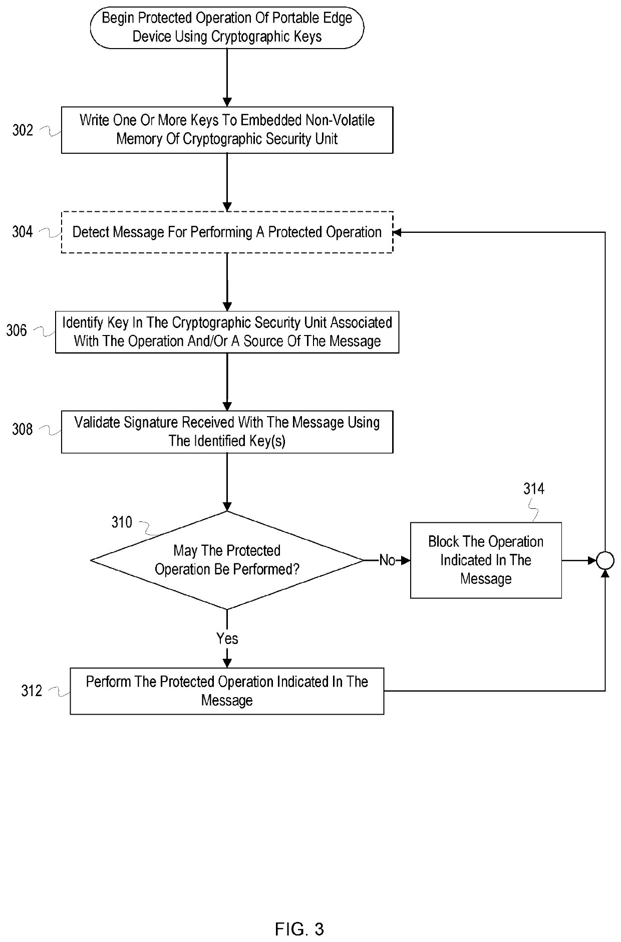 Secure, remote support platform with an edge device