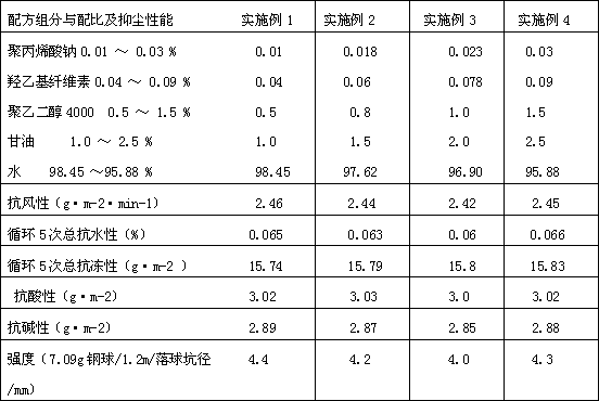 Compound chemical dust suppressant as well as preparation method and application thereof