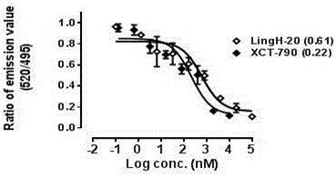 Novel p-methoxybenzyl-benzamide type compound for regulating estrogen-related receptor activity and medical use thereof