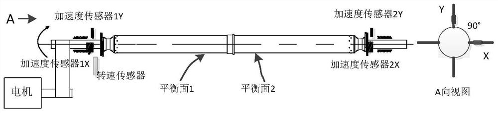 Low-speed orthogonal fusion dynamic balance method for composite tail shaft on dynamic balance machine