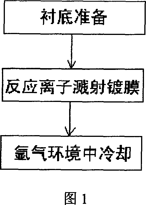 Process for preparing vanadium oxide film