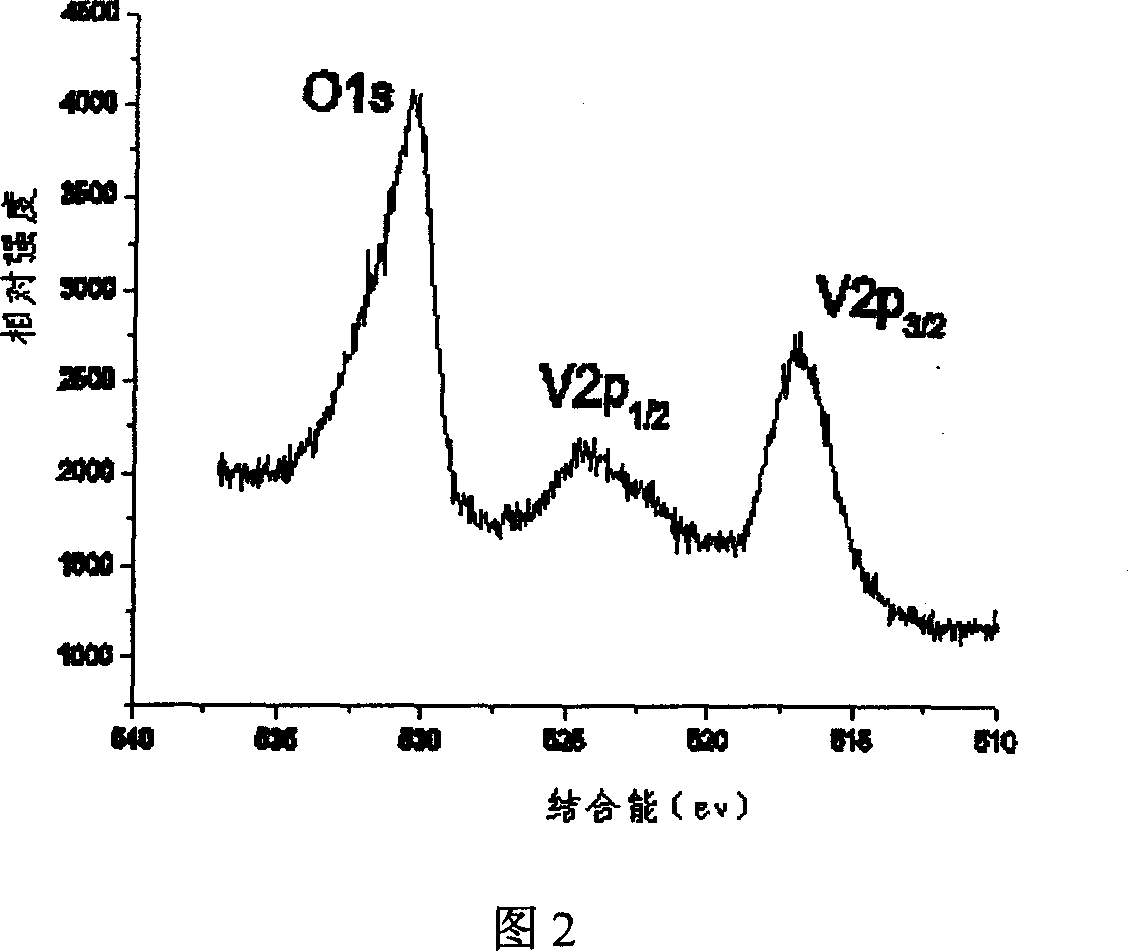 Process for preparing vanadium oxide film