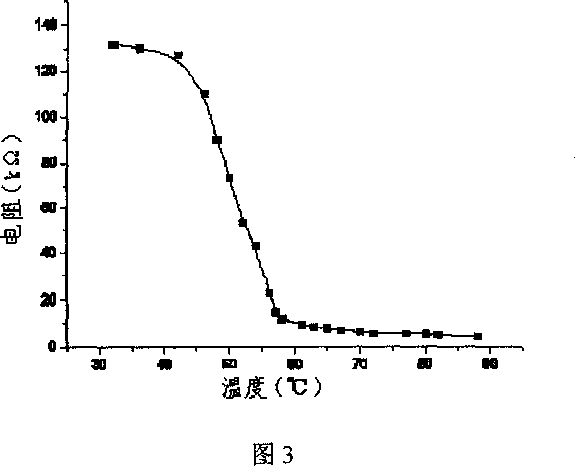 Process for preparing vanadium oxide film