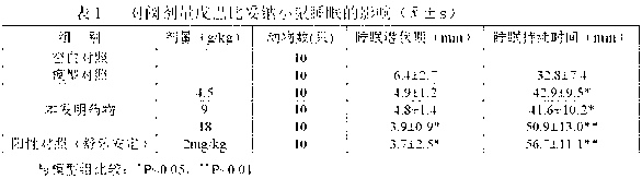 Composition with sleep improving effect as well as preparation method and use of composition