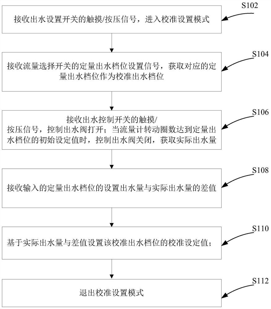 Calibration water outlet setting method of quantitative water outlet faucet, water outlet method and faucet