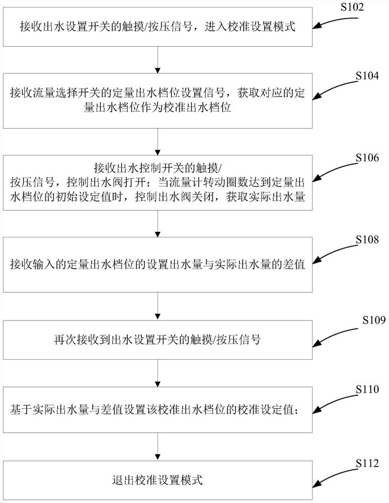 Calibration water outlet setting method of quantitative water outlet faucet, water outlet method and faucet