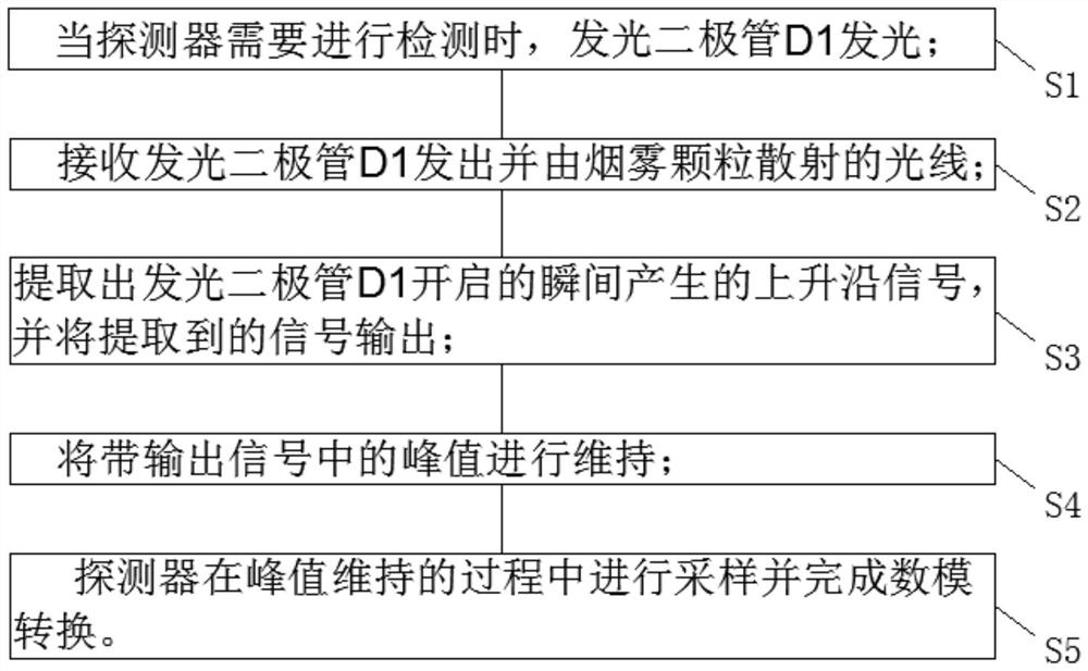 A kind of photoelectric smoke detector ambient light suppression method and system