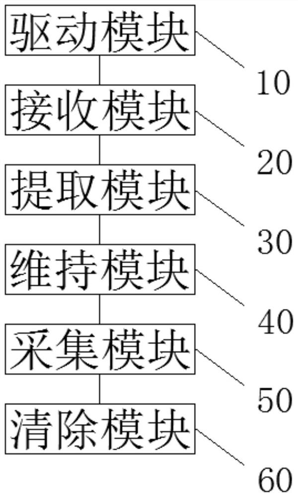 A kind of photoelectric smoke detector ambient light suppression method and system