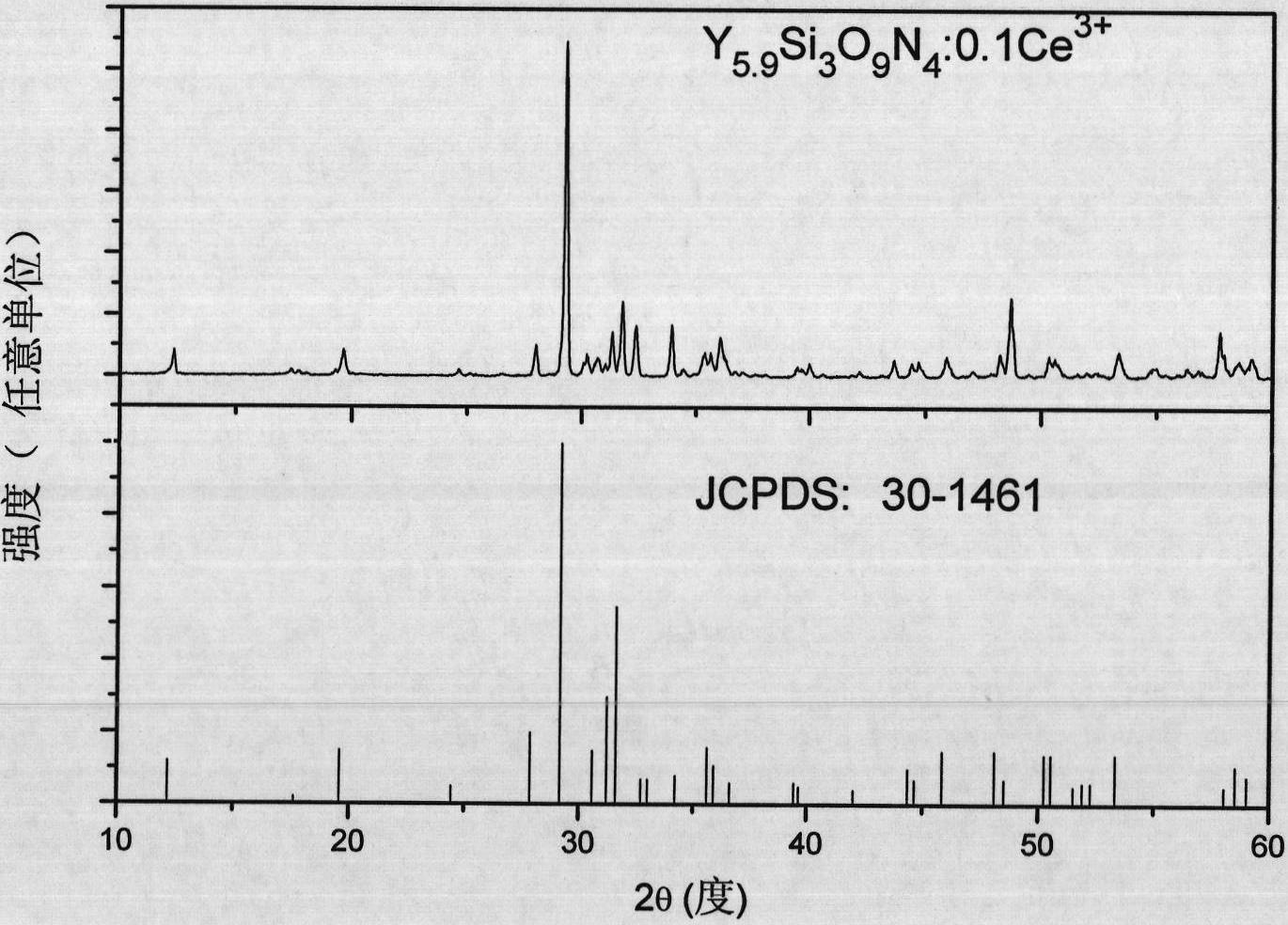 Method for preparing nitrogen oxide phosphor powder