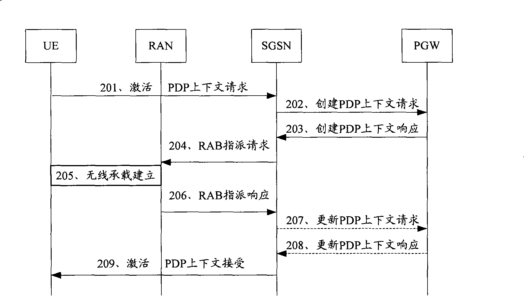 Method for establishing load bearing and relevant apparatus