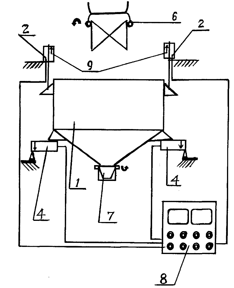 Scale