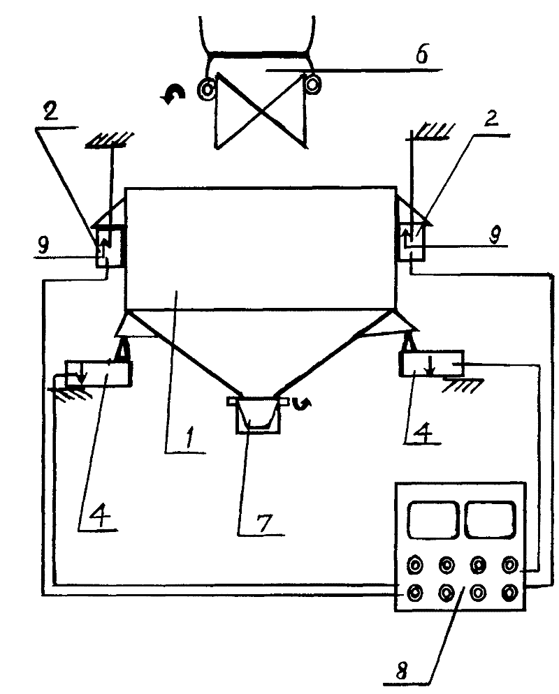 Scale