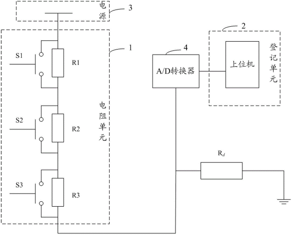 Elevator calling and registering system and elevator