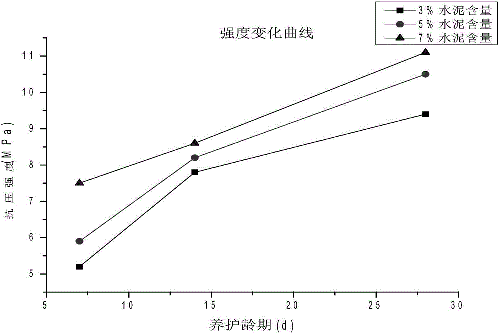 A preparation method of cement graded crushed stone for high-speed railway foundation