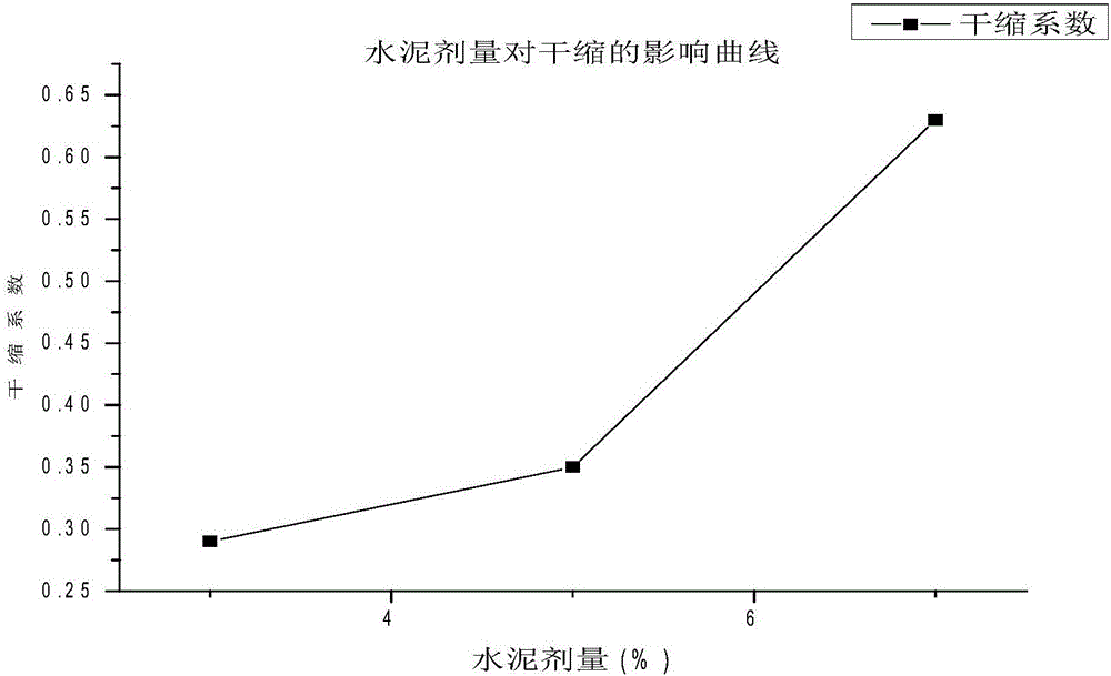 A preparation method of cement graded crushed stone for high-speed railway foundation