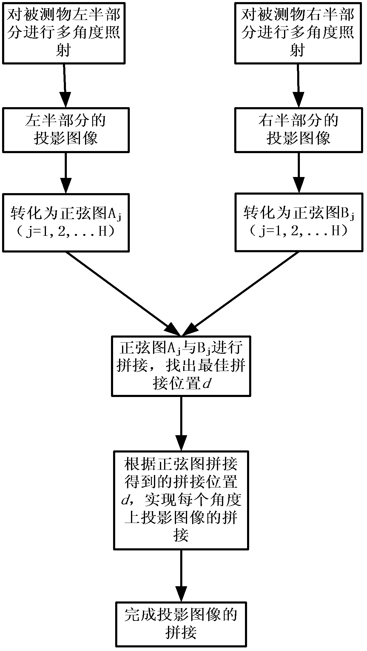 Measured object image splicing method based on optical projection tomographic imaging system