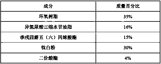 Light-sensitive solder resist ink for LED (Light Emitting Diode) backlight source