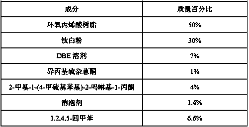 Light-sensitive solder resist ink for LED (Light Emitting Diode) backlight source