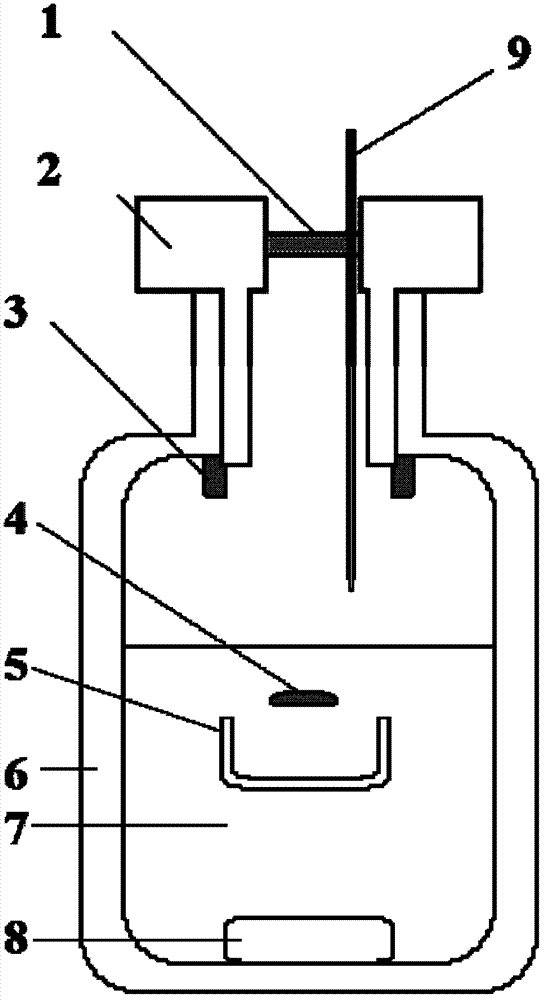 Sampling device of Karl Fischer titrator and sampling method thereof