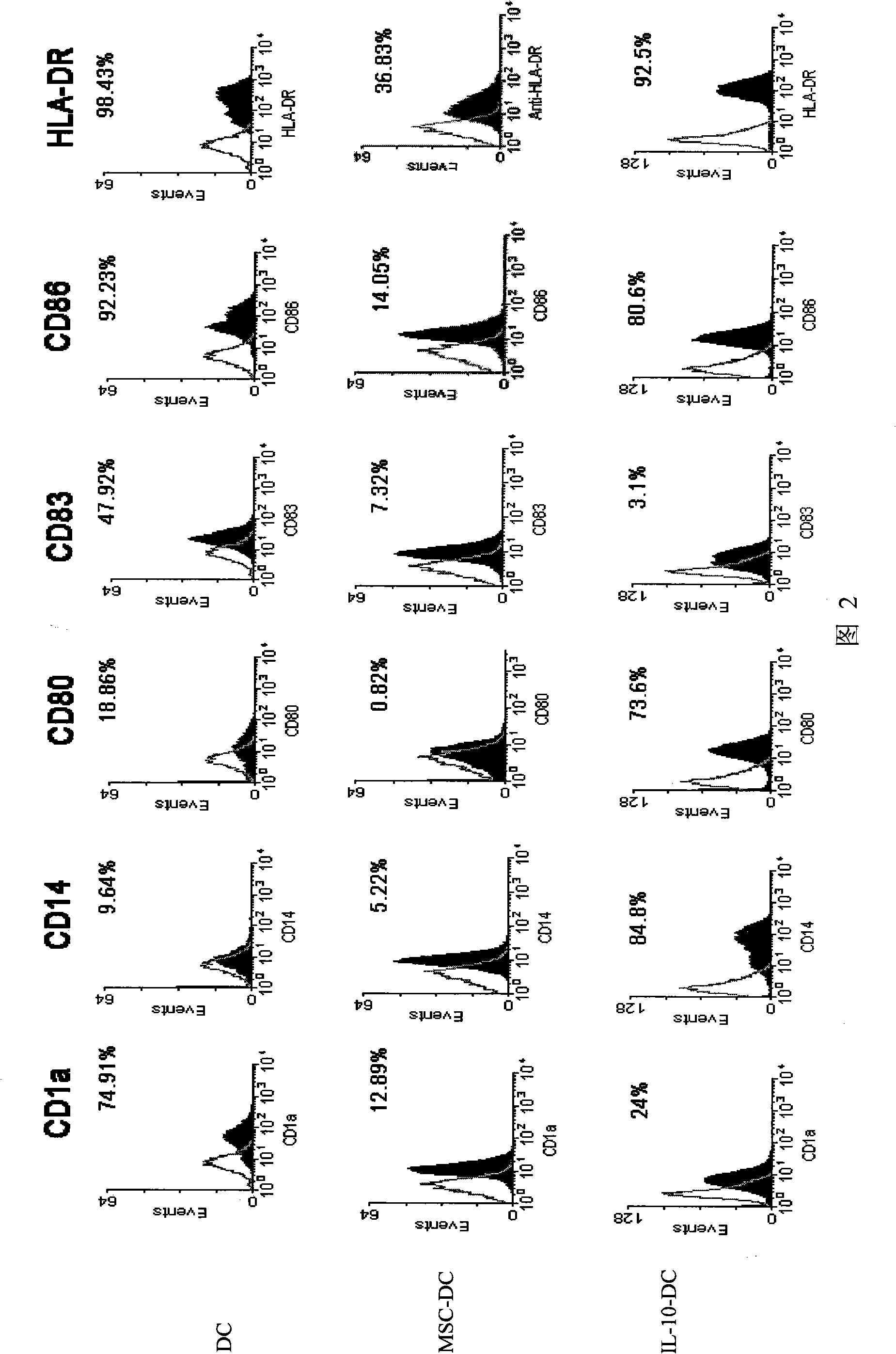 Immunologic tolerance dendritic cell, preparation method thereof and special culture medium