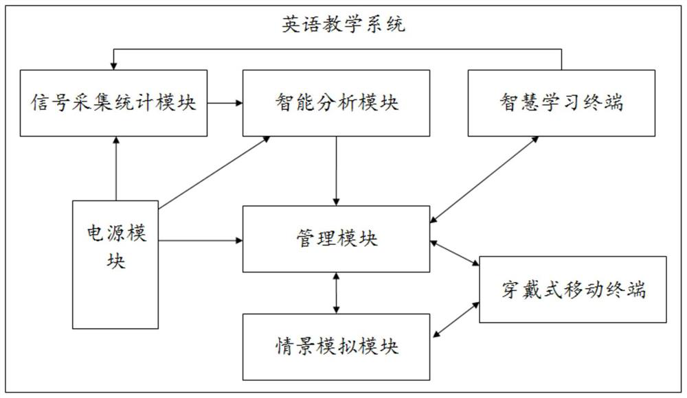 English teaching system for English learning