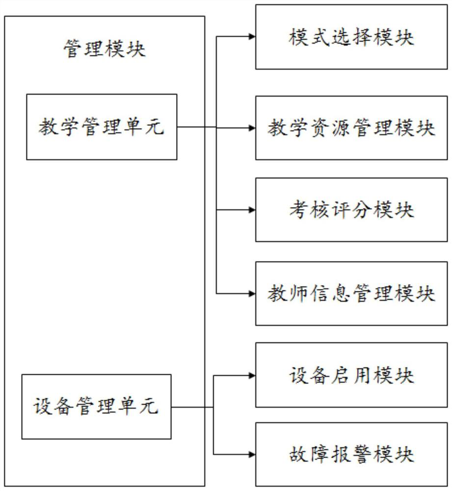 English teaching system for English learning