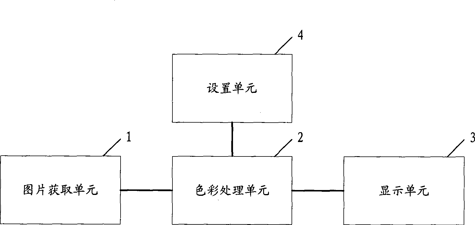 Display method of mobile terminal and the mobile terminal