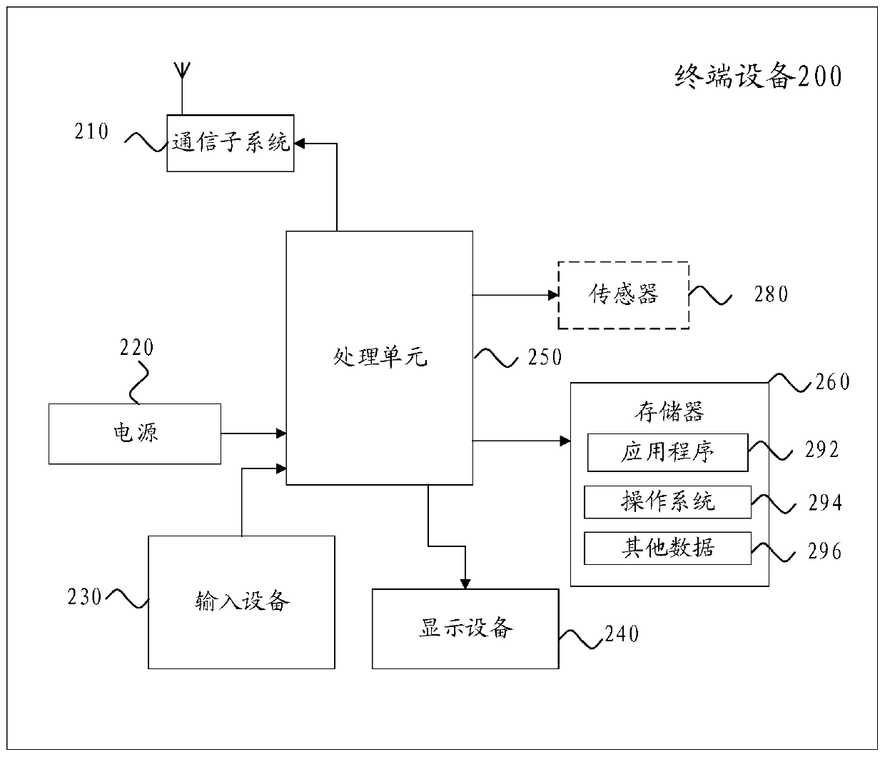 Web page content extraction method and terminal device