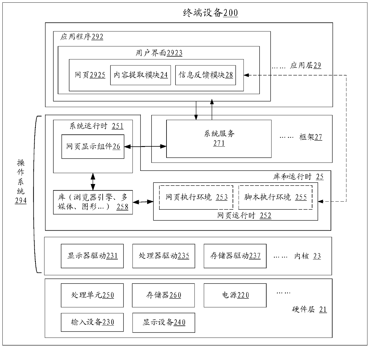 Web page content extraction method and terminal device