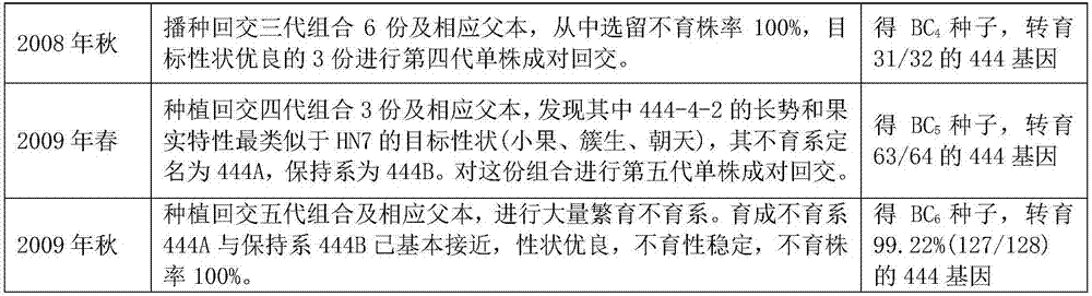 Selective breeding method of male sterile line of Capsicum annuum var.frutescens L.