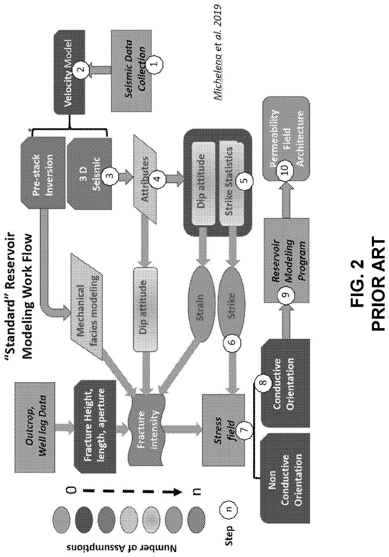 Methods for creating a critical crust reservoir model