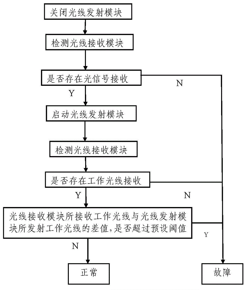 Self-checking system and self-checking method for range hood capable of regulating wind speed automatically