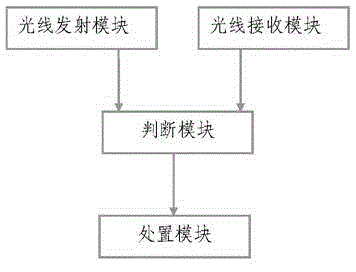 Self-checking system and self-checking method for range hood capable of regulating wind speed automatically