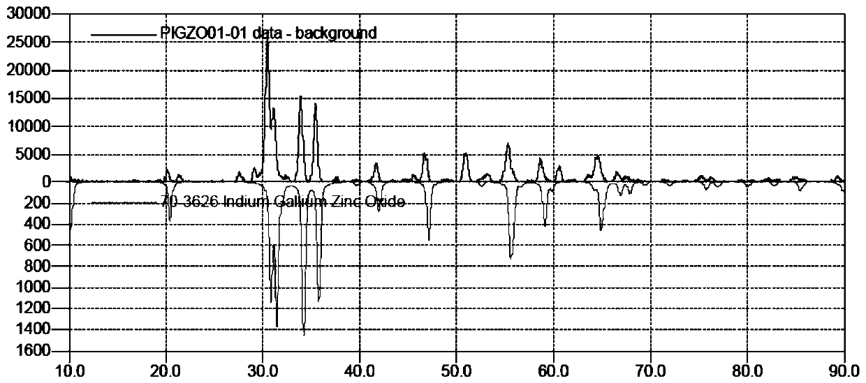 Rare earth doped indium gallium zinc oxide powder as well as preparation method and application thereof