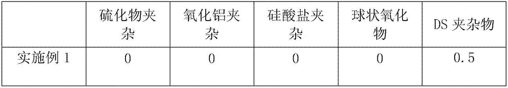 Production process for controlling large inclusions in acid-resistant pipeline steel