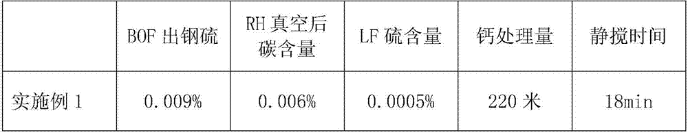 Production process for controlling large inclusions in acid-resistant pipeline steel