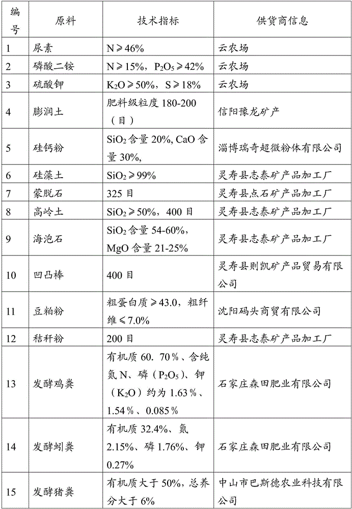 Fertilizer synergist composition and fertilizer, and application thereof