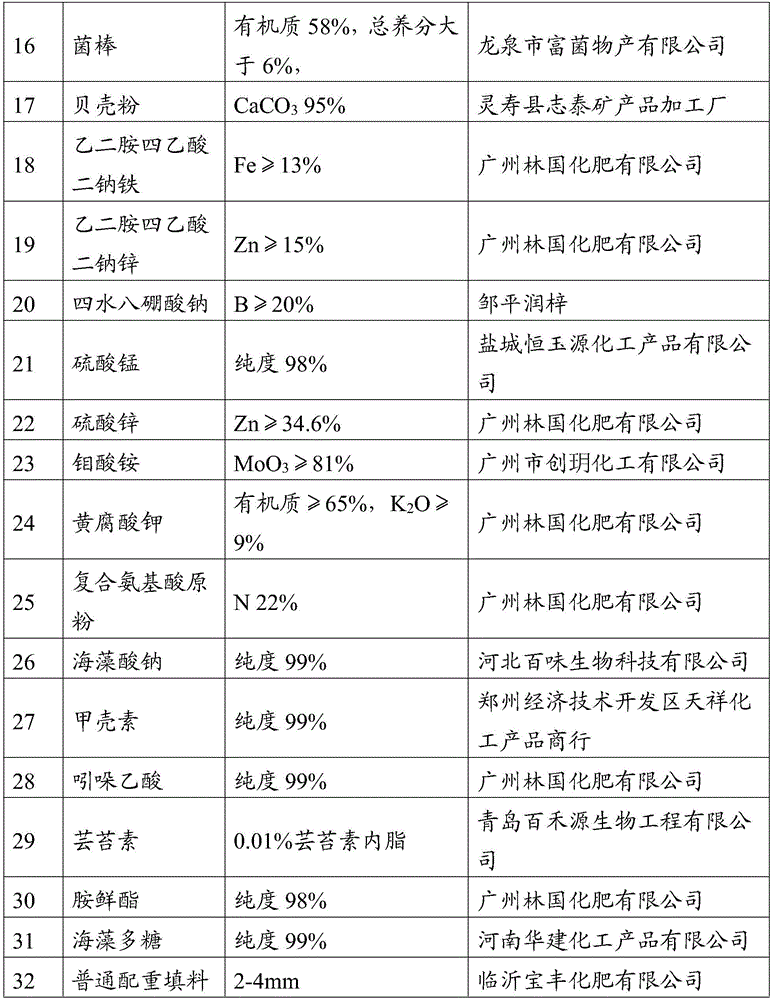 Fertilizer synergist composition and fertilizer, and application thereof