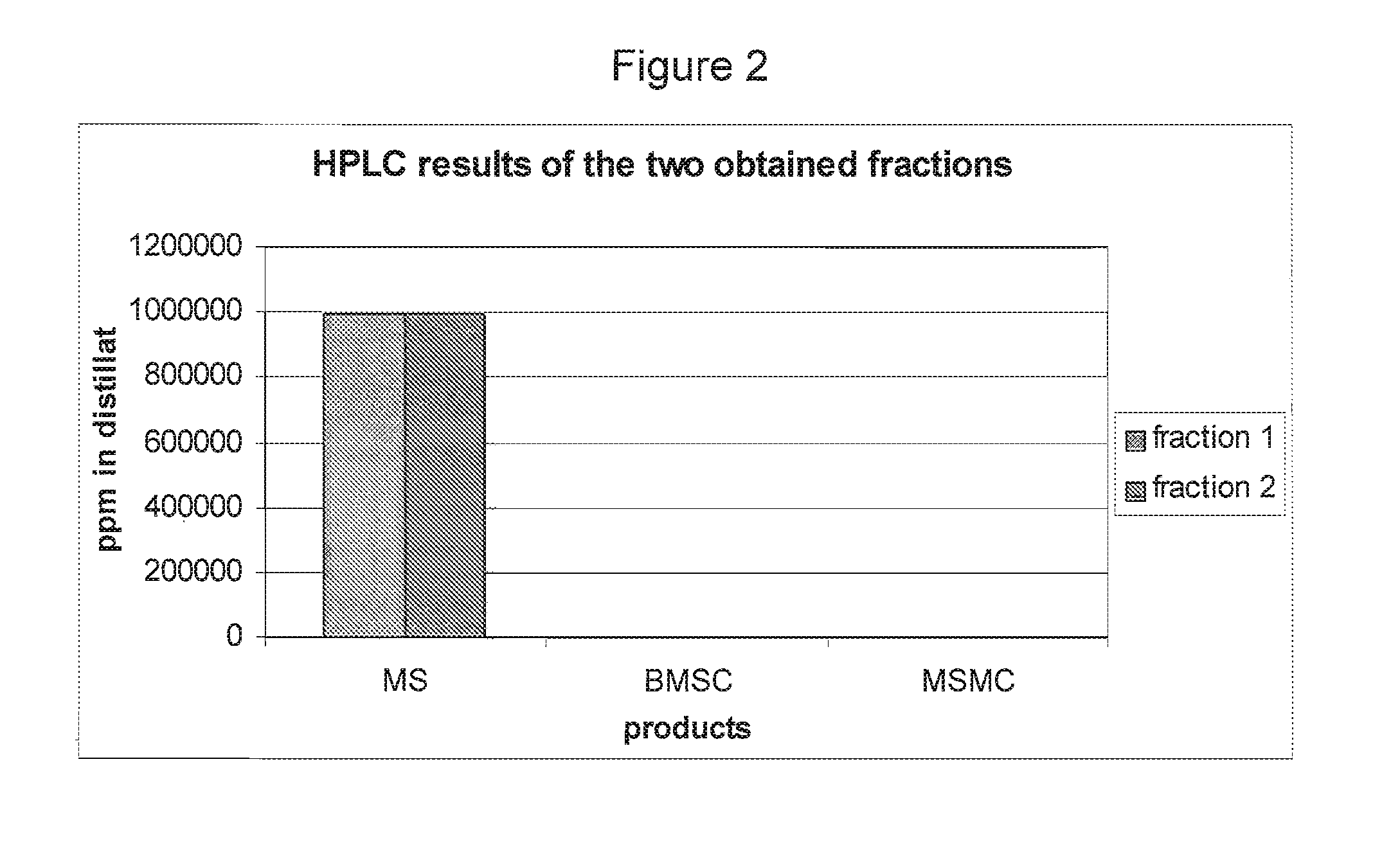 Method for producing phenolic compound