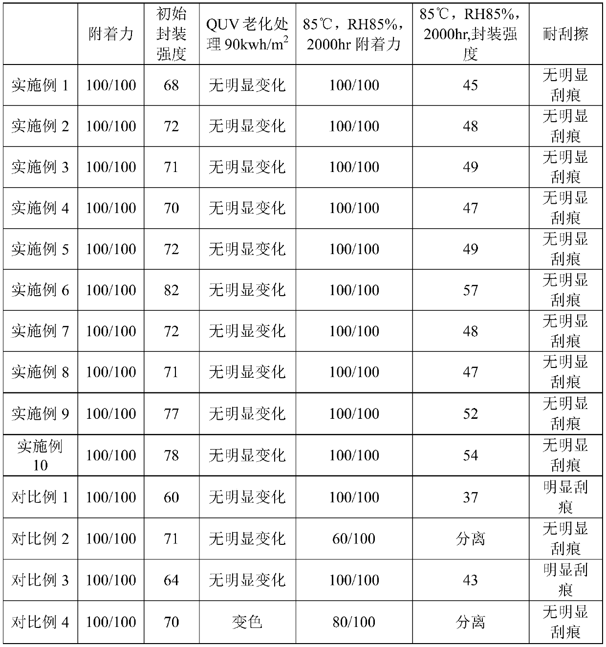 Scratch-resistant fluorocarbon layer coating liquid and solar back sheet using coating liquid