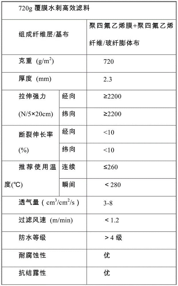 High-efficiency spunlace filter material and preparing method thereof