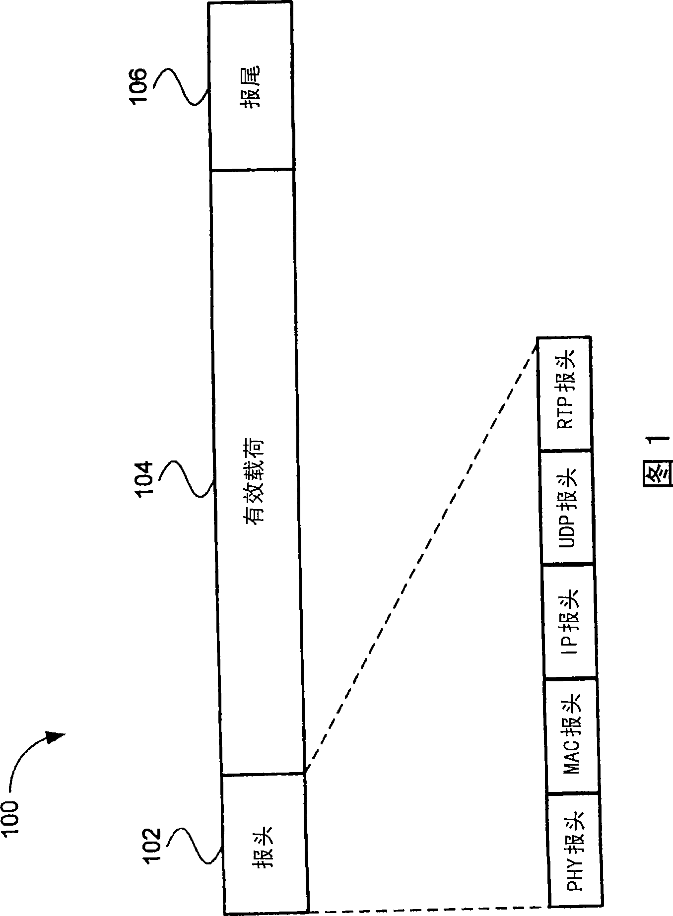 Adaptive voice packetization