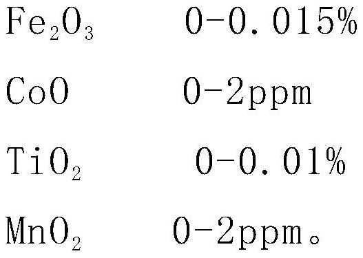 Blue diamond float glass and production method thereof