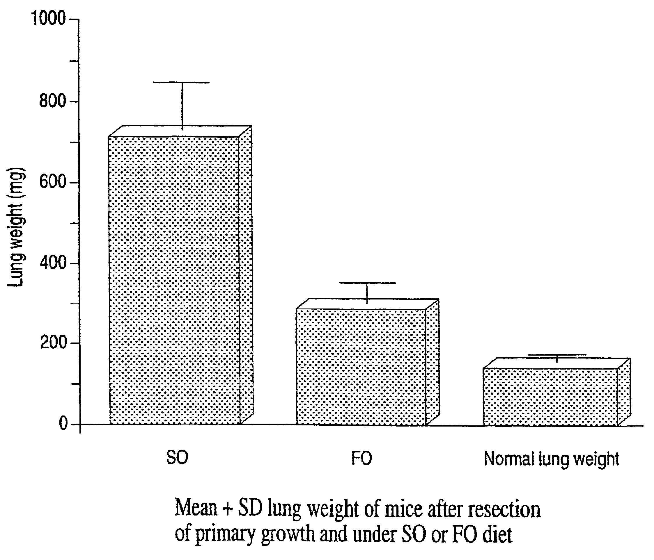 Preparation and use of solidified oils