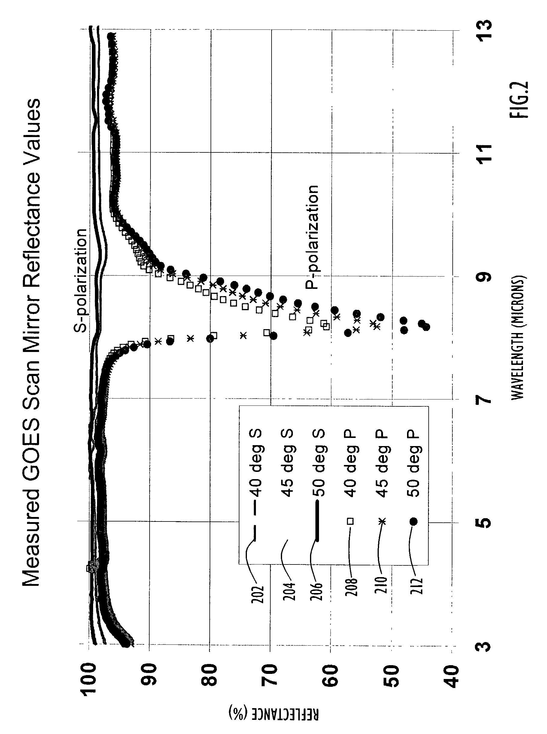 Methods and apparatus for analyzing mirror reflectance