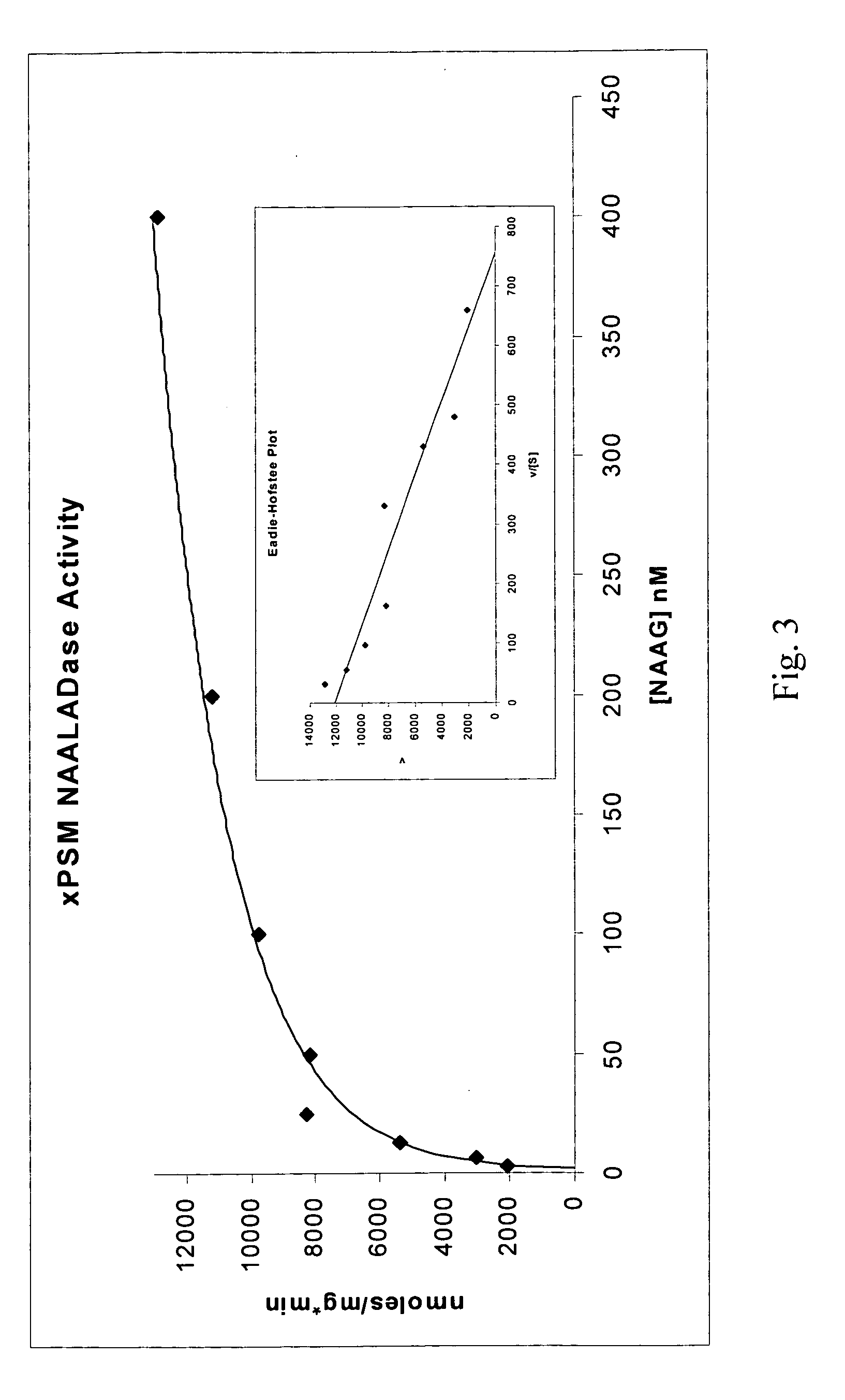 Nucleic acid ligands to the prostate specific membrane antigen