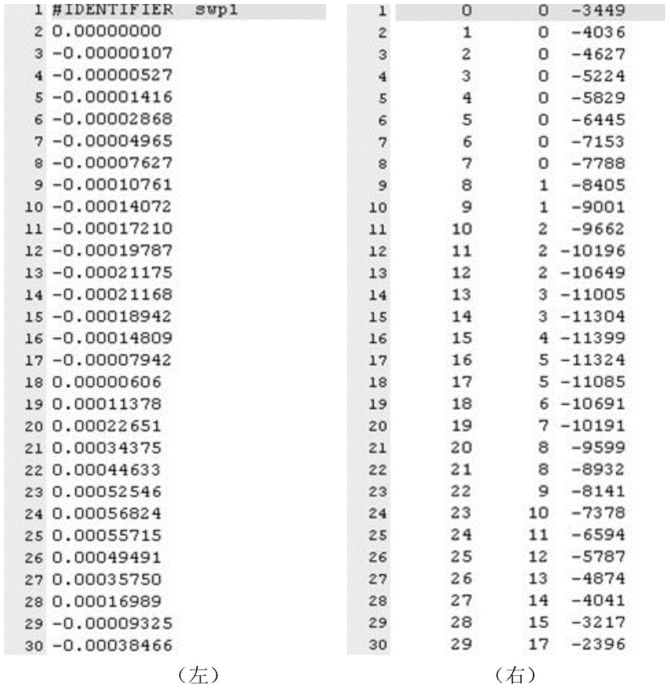 Vibroseis pseudo random scanning signal generating method