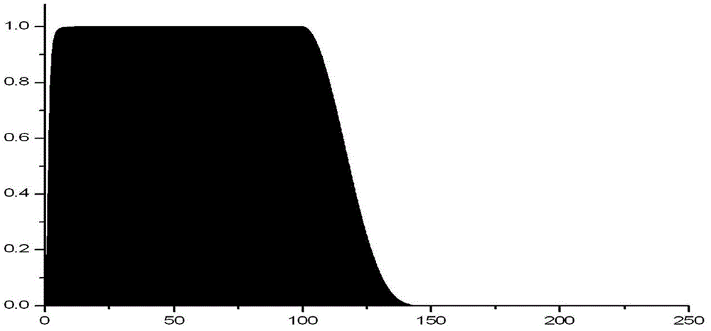 Vibroseis pseudo random scanning signal generating method