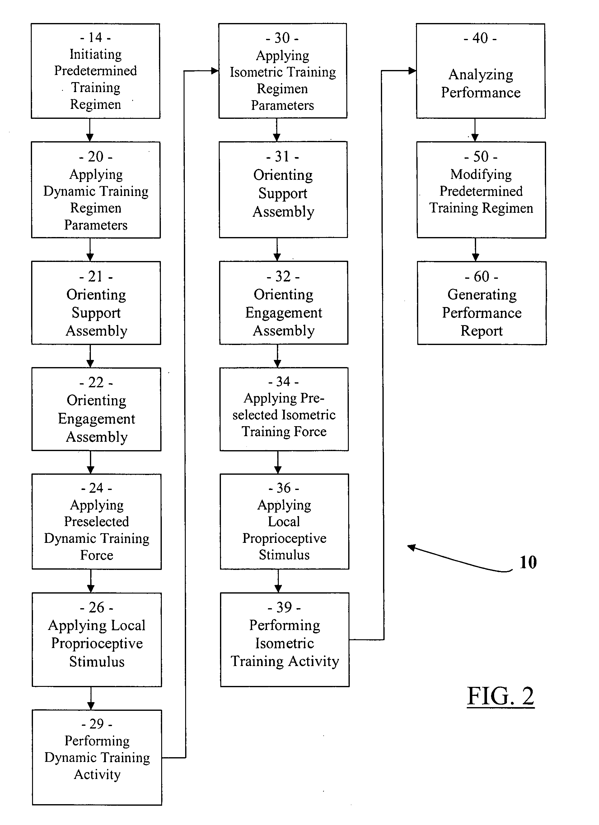 Biomechanical stimulation training method and apparatus