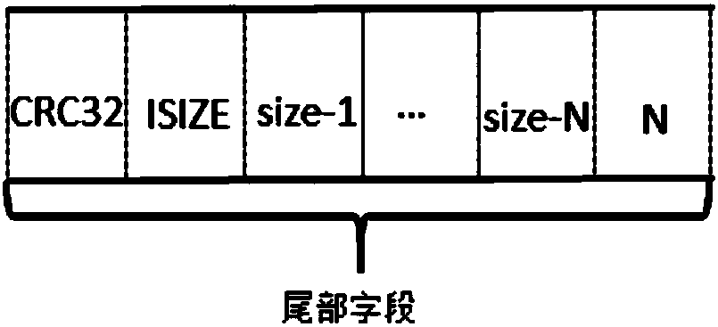 Method and device for compressing and decompressing gzip formatted file and storage medium